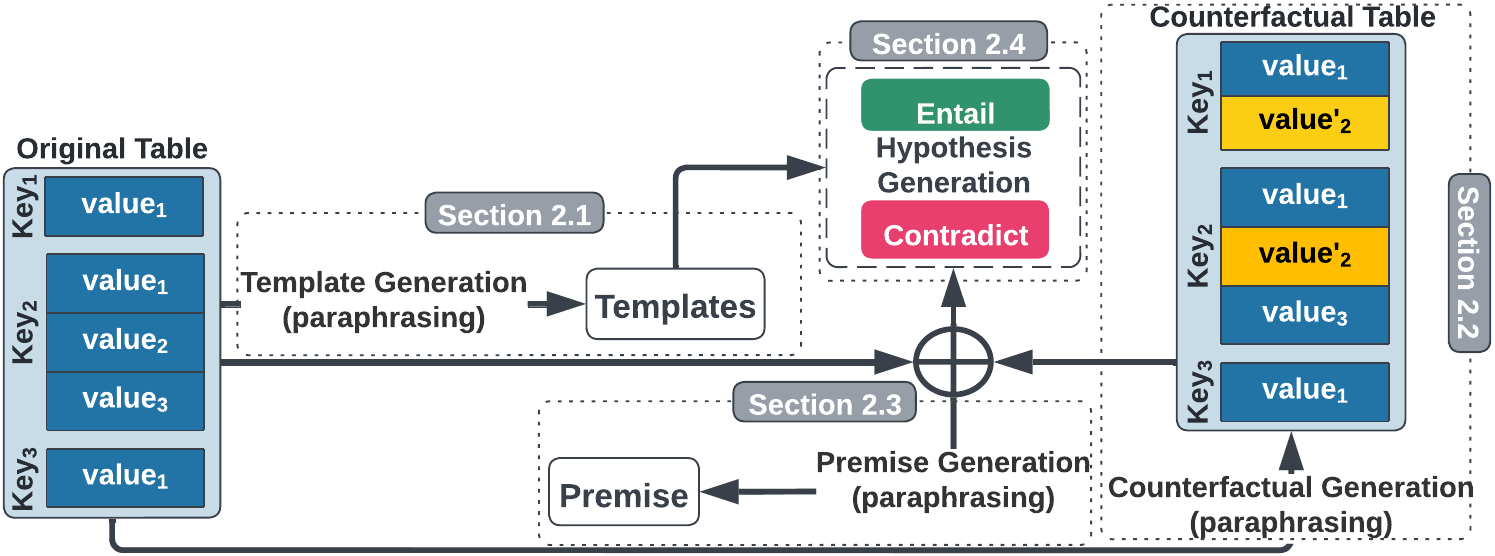 automatic hypothesis generation